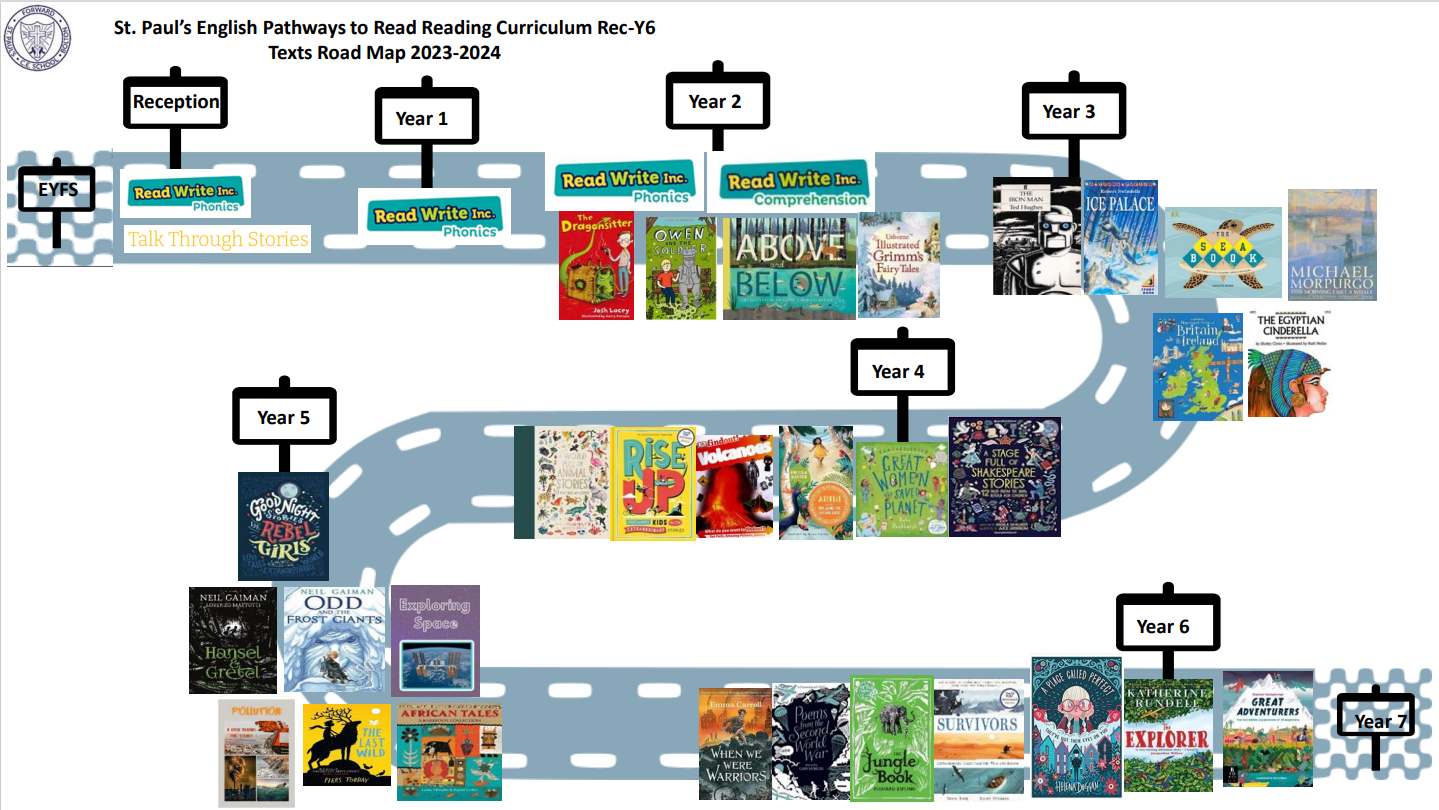 Reading Curriculum Map Reading Curriculum Map
