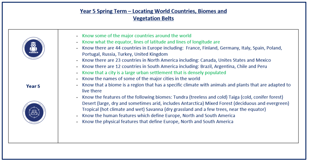 Geography Key Knowledge Geography Key Knowledge