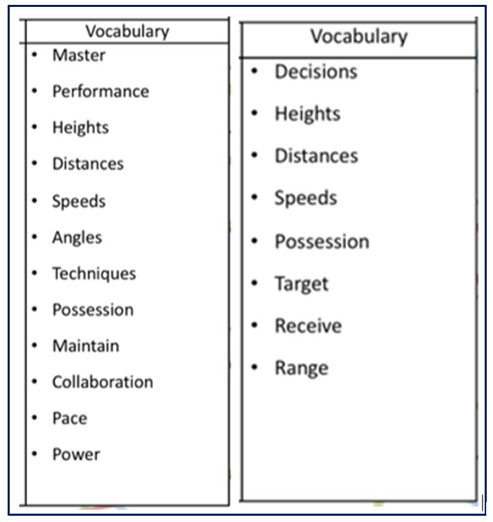 PE Vital Vocabulary PE Vital Vocabulary