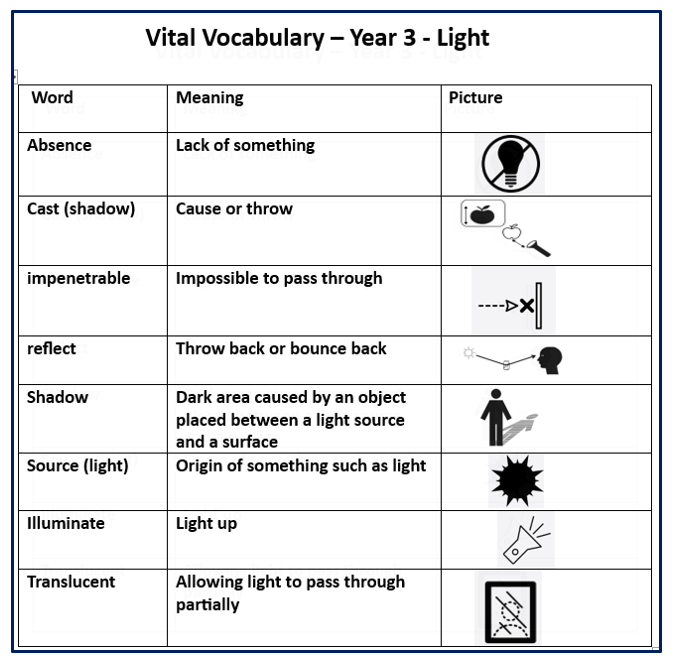 Science Vital Vocabulary Science Vital Vocabulary
